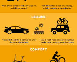 folding-bike-infographic