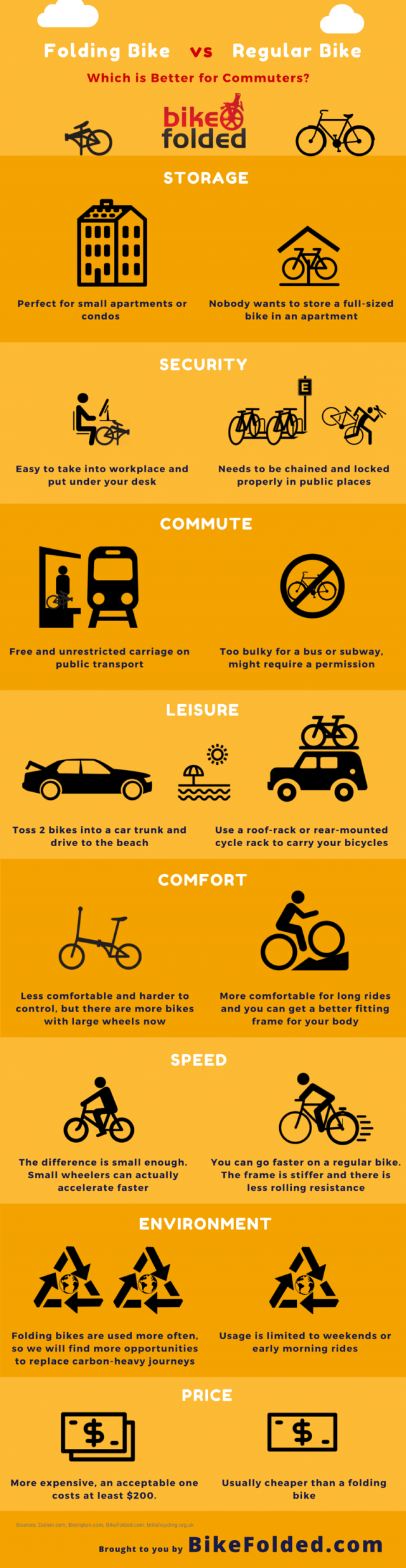 Folding Bike vs. Regular Bike Which is Better for Commuters? [Infographic]