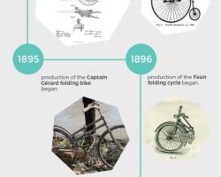 folding-bike-history-infographic